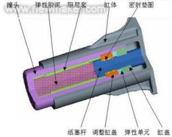 ⑵宽耐温区间缓冲胶